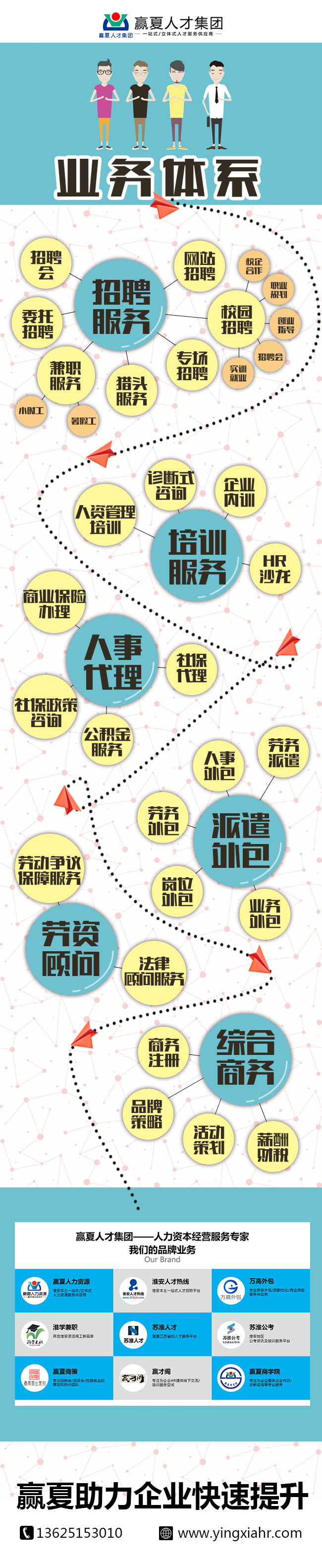 1655880976740253.jpg 業務體系.jpg